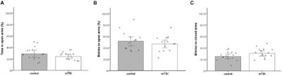Measuring anxiety-like behavior in a mouse model of mTBI: Assessment in standard and home cage assays